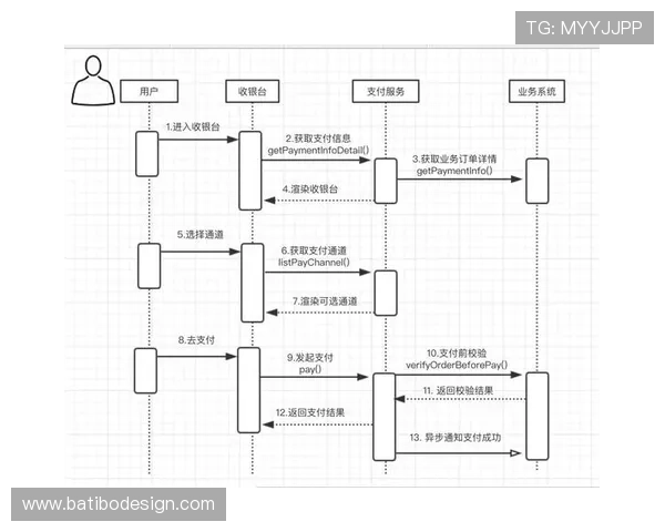 ag真人百家家乐官网官方网站支付方式与资金安全办理流程详解 ag真人百家家乐官网官方网站支付方式与资金安全办理流程详解